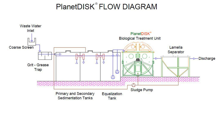 Flow-Diagram